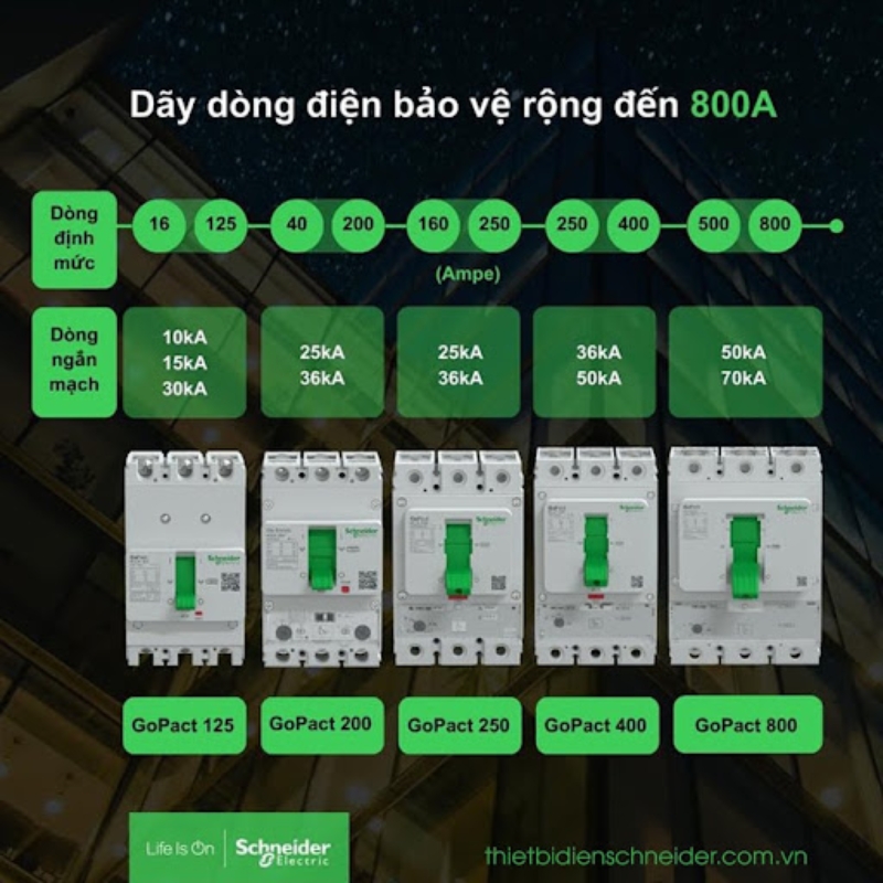 Thiết bị đóng cắt và bảo vệ nguồn điện
